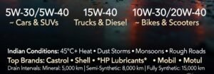 Best Engine Oil in India 2026