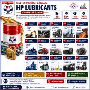 How to Prevent Machinery Wear: Industrial Lubricant Tips for Chandigarh Businesses 3 3 HP Lubricants Product Guide for Chandigarh Industries: Quick Reference